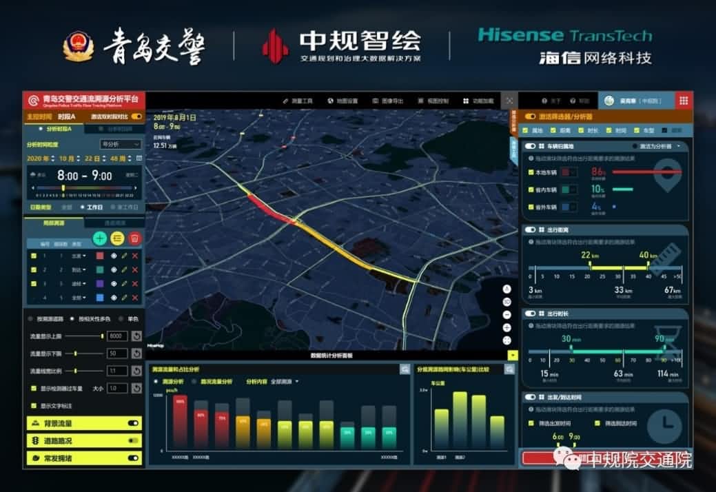 溯源车迹，智慧警勤——JDPAY钱包官网位置大数据助力青岛交警交通流溯源平台建设